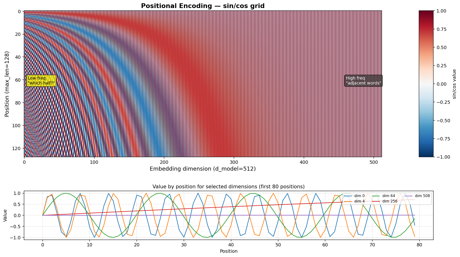 PE grid